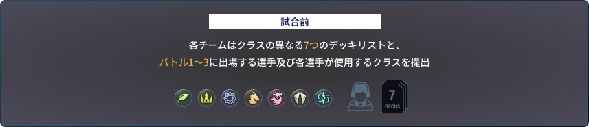 試合前：7つのデッキ提出