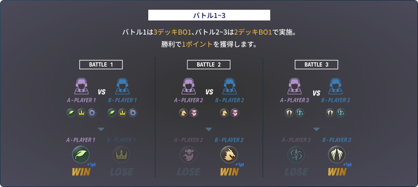 バトル1〜3