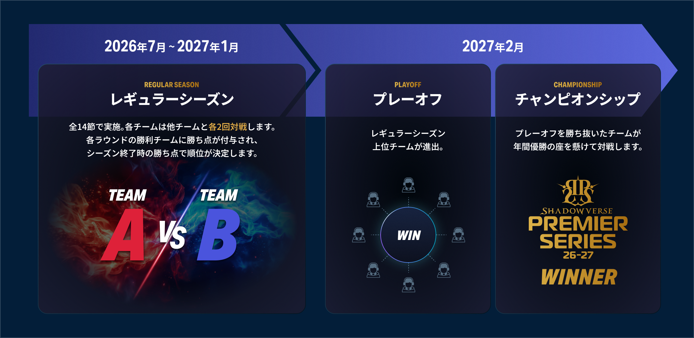 シーズン構成